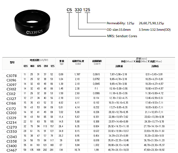 330125參數(shù)