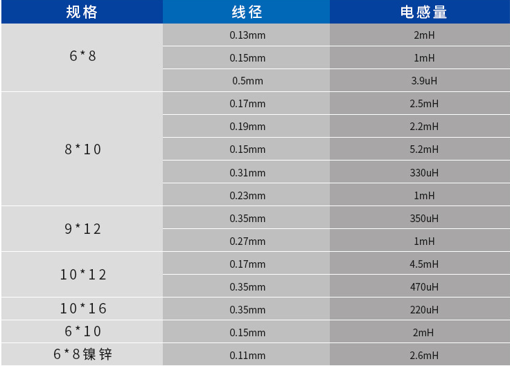 規(guī)格2