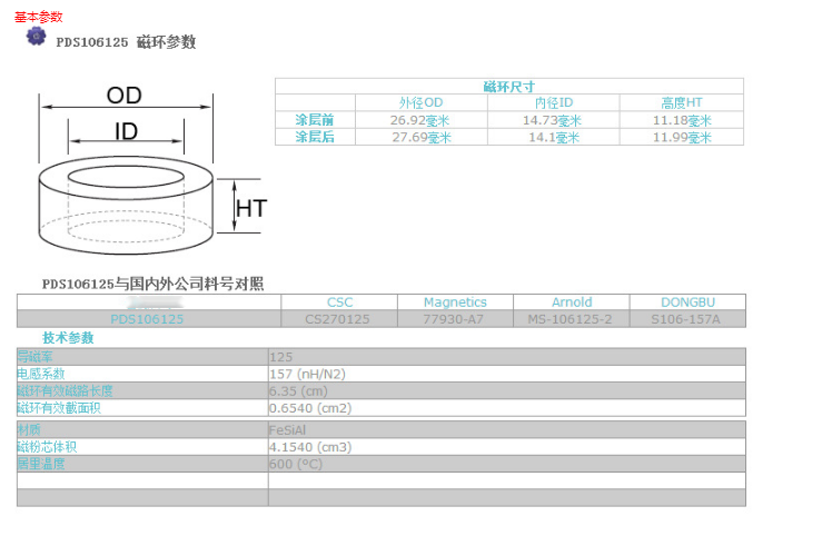 鐵粉芯SK106-125A