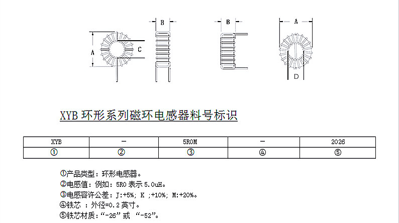 環(huán)形參數(shù)