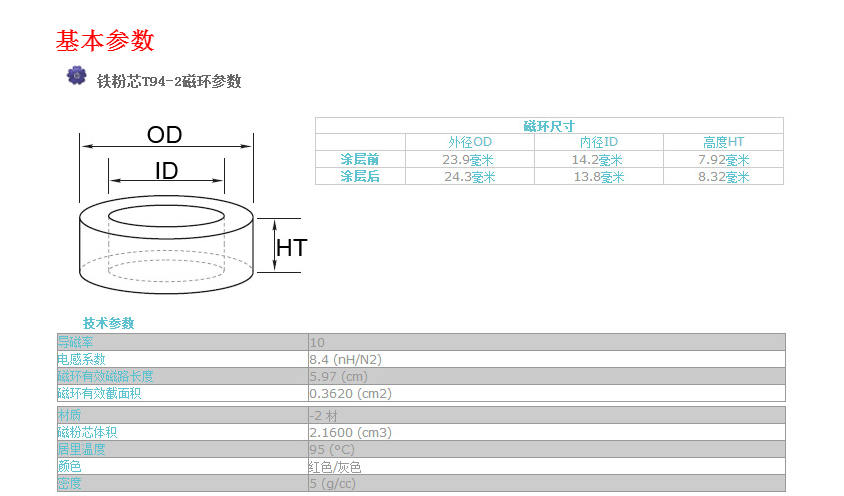 鐵粉芯T94-2